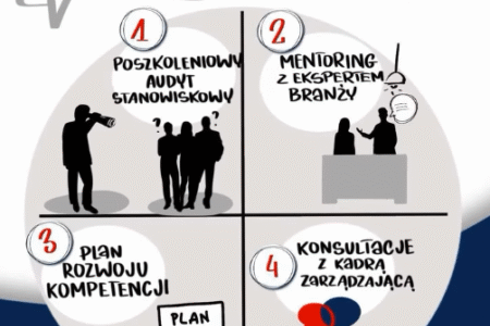 www.akademia-elektro.pl